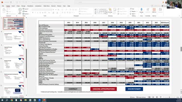 City faces budget crisis as sales tax plummets