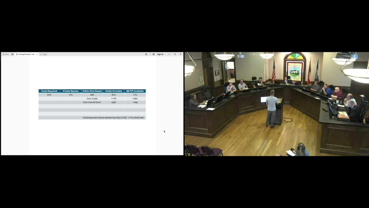 City Council considers bold changes to downtown parking rules