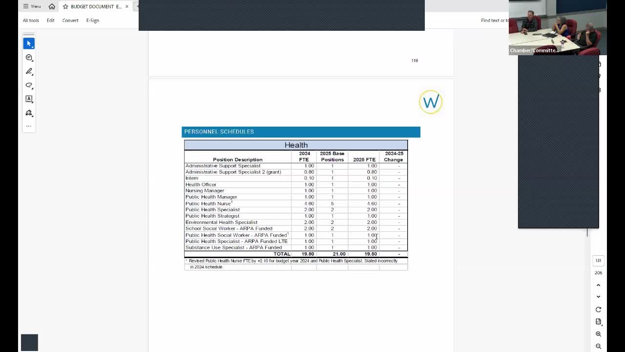 Mental health solutions take center stage in city budget