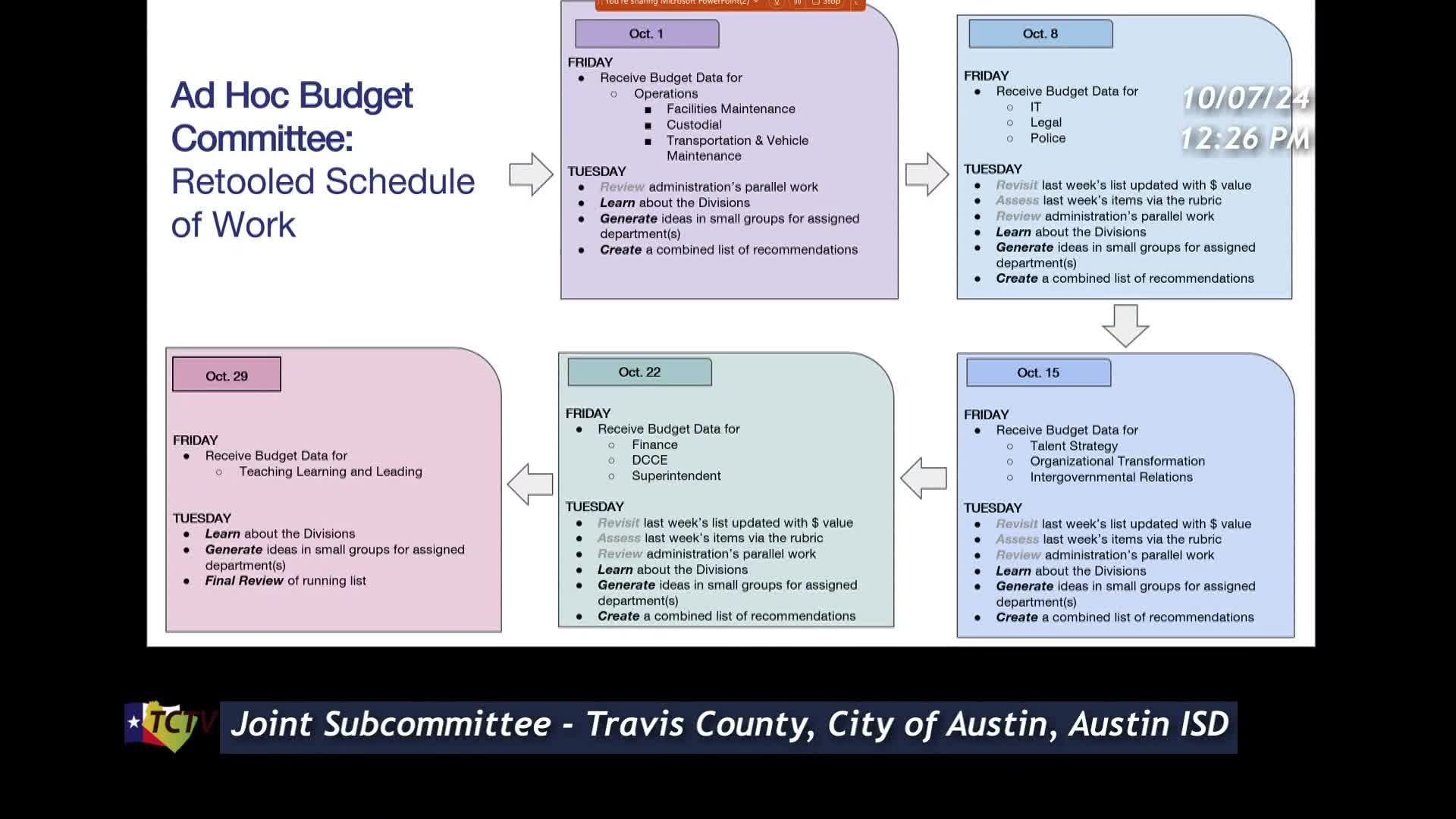 Budget Committee Tackles Funding Crisis in Austin Schools