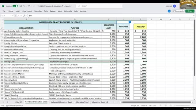 City Council Approves Community Grants Amid Controversial Deliberations