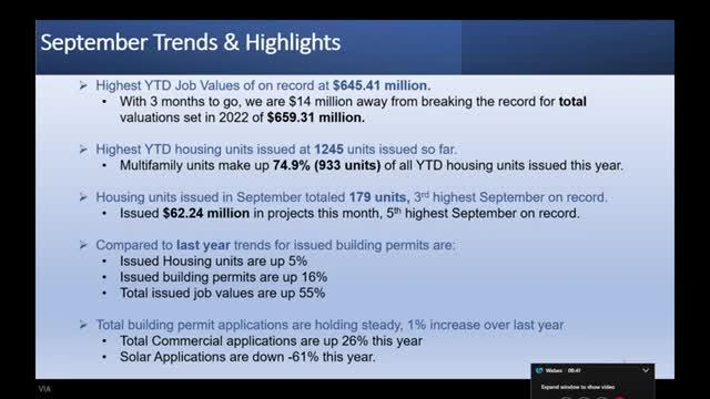 Housing units surge to record high this year