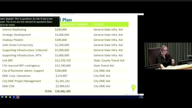 City Council Faces Heated Debate Over Safety and Budget Issues