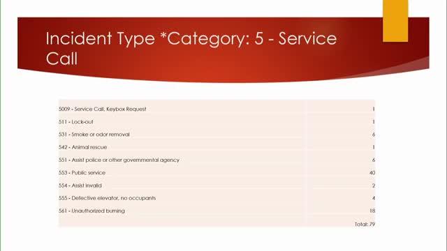 Firefighters Rescue Phone from Elevator Shaft in Dramatic Call