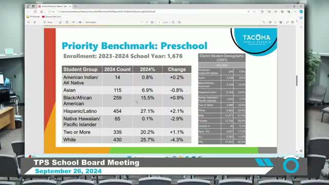 Tacoma schools expand preschool access amid rising demand