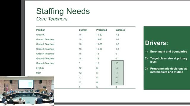 Schools brace for staffing changes amid enrollment surge