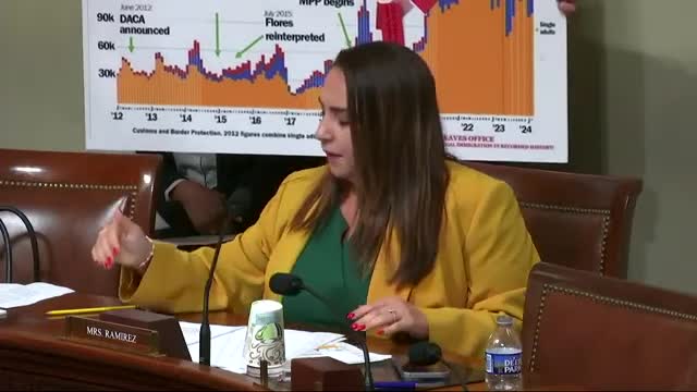 Border Crisis Escalates as Venezuelan Gangs Terrorize Communities