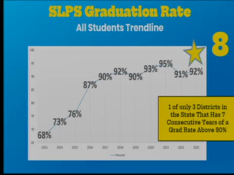 School District Transforms Education with Workforce Development Focus