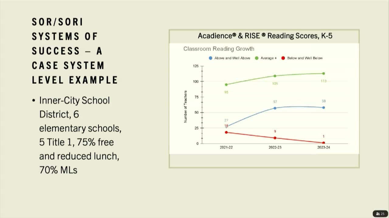 District celebrates dramatic rise in student proficiency rates