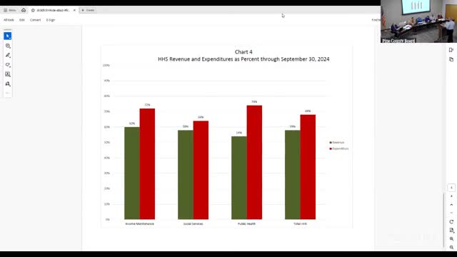 County Board Faces Budget Crisis Amid Rising Costs