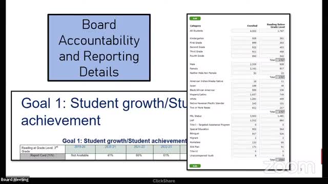Education leaders reveal critical changes in student growth metrics