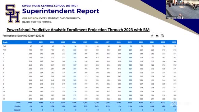 School District Plans Major Expansion Amid Enrollment Surge