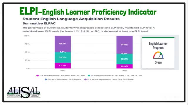 Schools launch urgent training to boost student success
