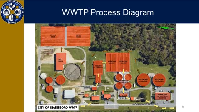 Wastewater treatment plant clears misconceptions about drinking water