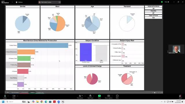 Data reveals alarming trends in police use of force