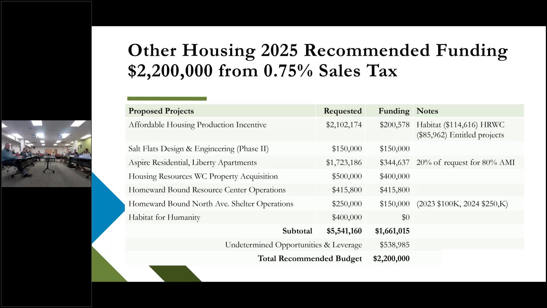 Council debates future of troubled resource center amid rising concerns
