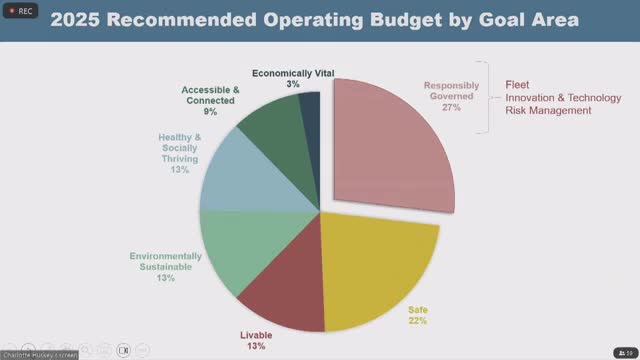 City outlines ambitious budget for community and climate initiatives