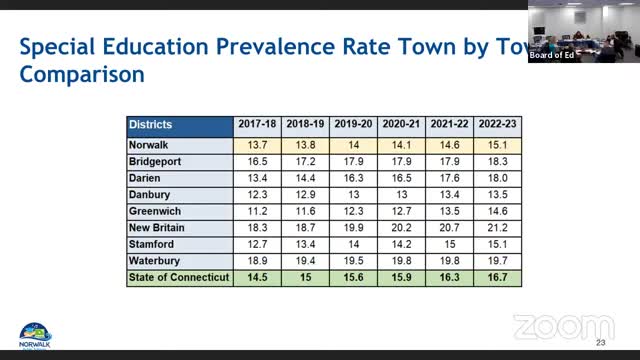 District saves millions by expanding in-house special education programs