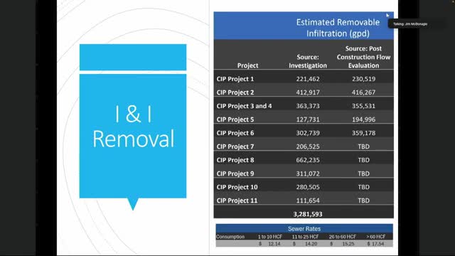 City saves thousands with innovative stormwater management program