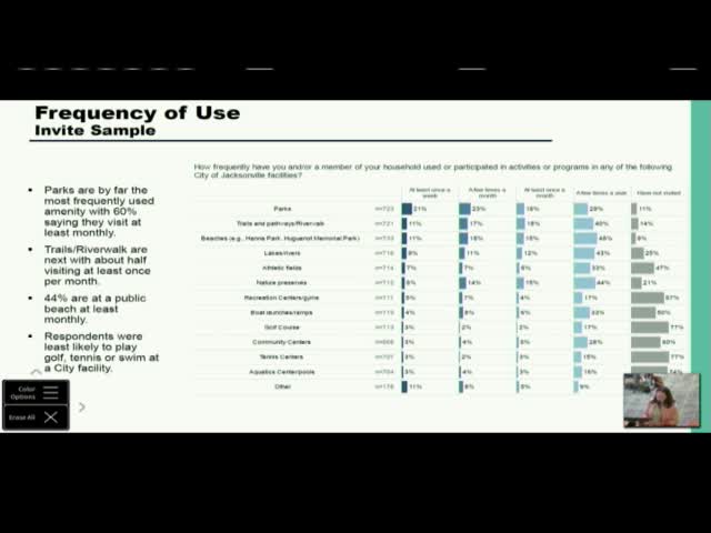 Parks emerge as top community amenity in city survey