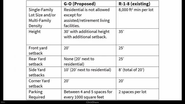 City proposes major zoning changes to boost development