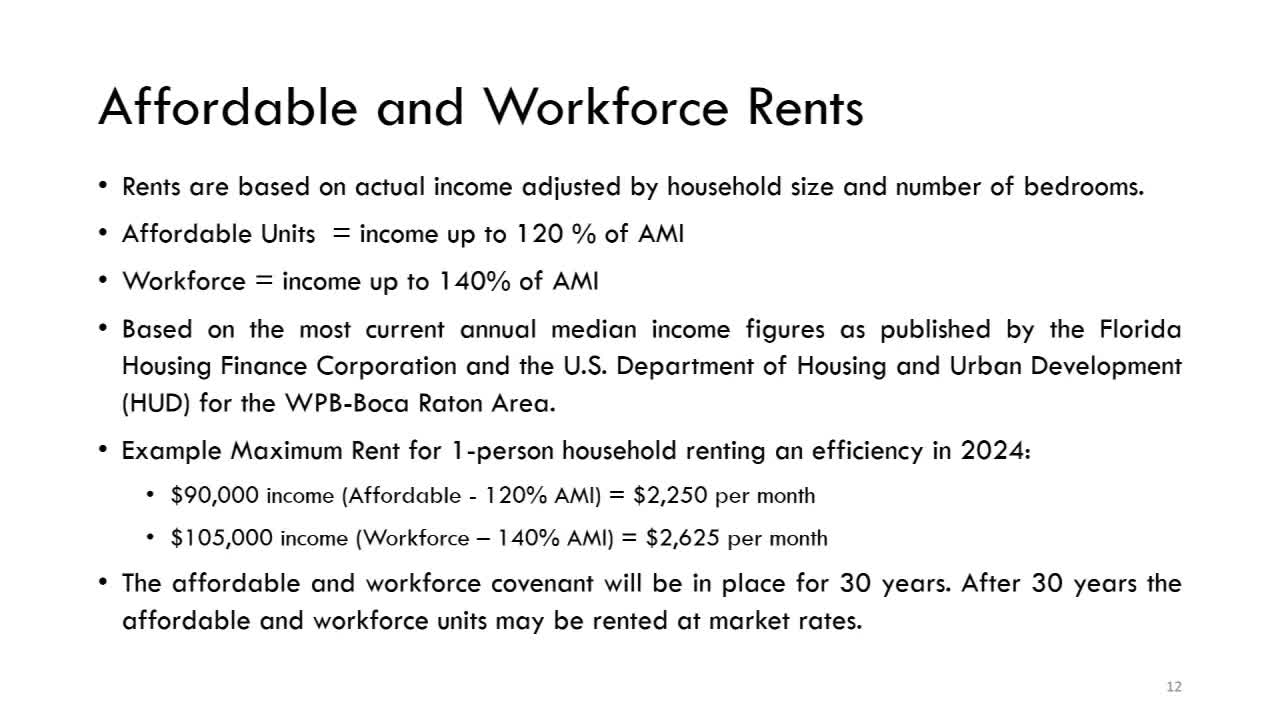 Housing affordability crisis deepens as rents soar