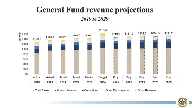 County unveils sweeping budget reforms to tackle financial crisis