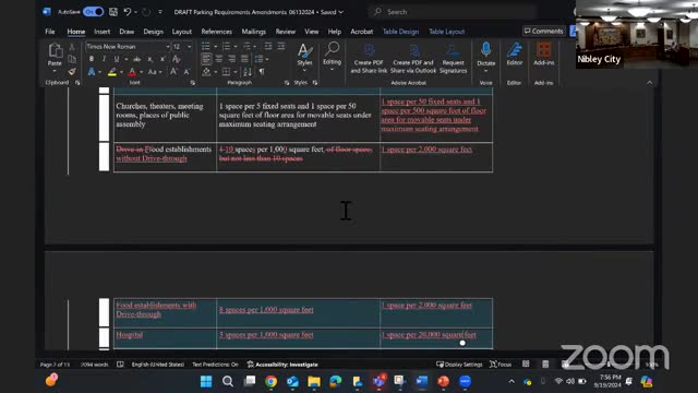City grapples with parking crisis amid school overcrowding