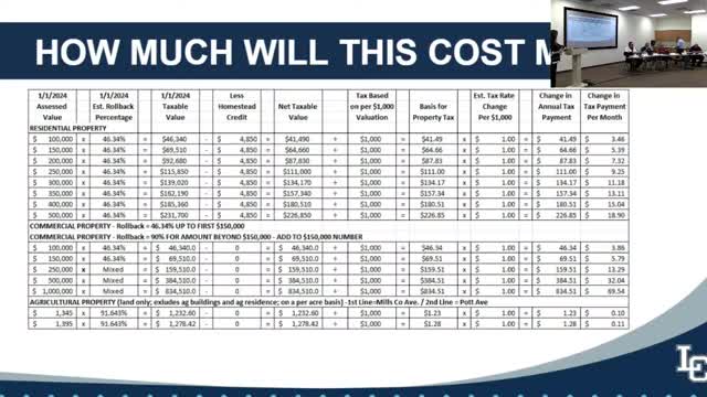 Property tax changes spark confusion among homeowners