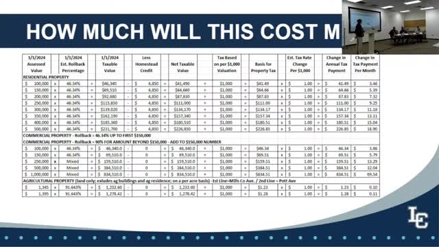 School bond proposal slashed to 30 million after community feedback
