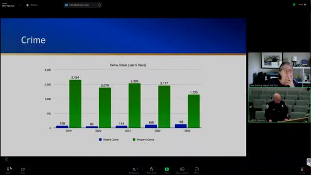 Crime data reveals troubling rise in violent incidents