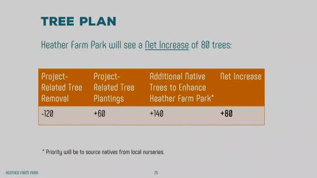 Community project boosts local ecology with new tree initiative