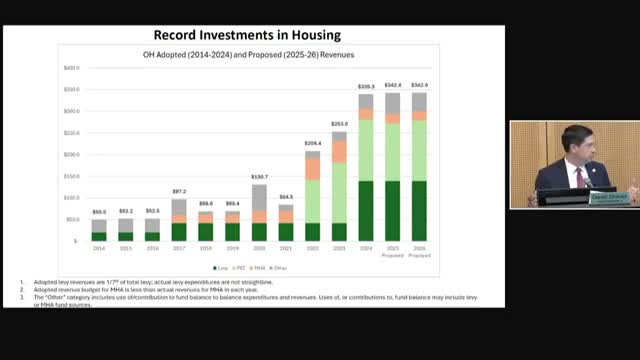 Housing budget surges as city tackles long overdue needs