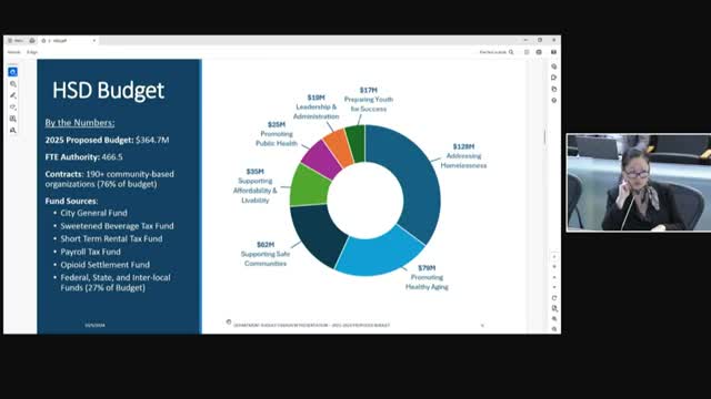 City budget proposal aims to tackle homelessness and support youth