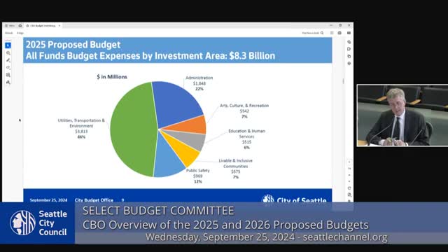 City budget faces $500 million shortfall crisis