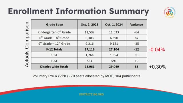 Enrollment Surge Highlights Growing Demand for Special Education Services
