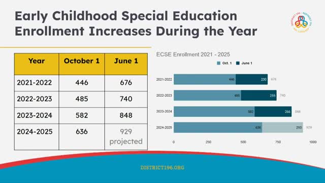 Demand for special education services skyrockets amid new law