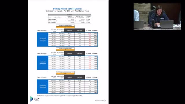 Property tax changes spark confusion among taxpayers