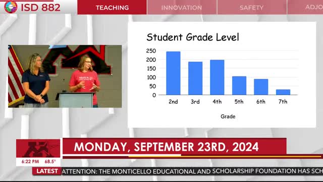 Summer program thrives with record student enrollments