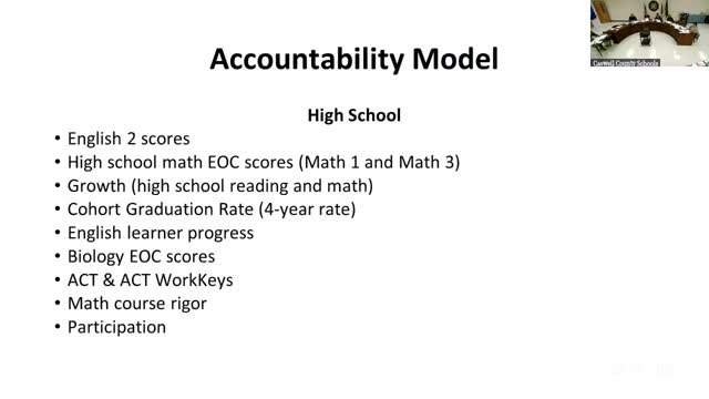 School accountability model sparks debate over graduation rates