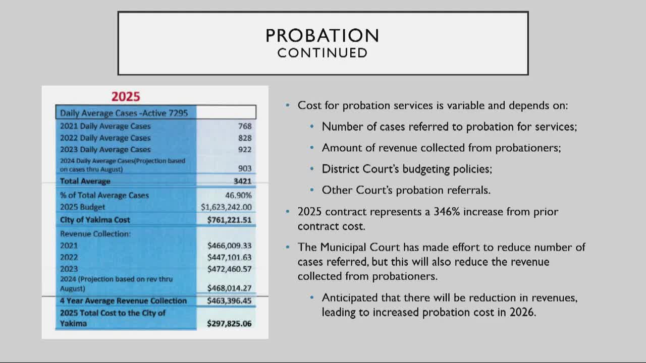 Court budget crisis threatens essential probation services