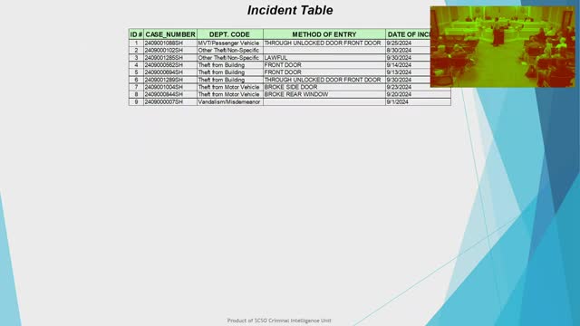 Surge in vehicle thefts prompts urgent police patrols