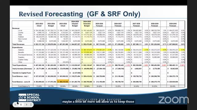 School District Faces Major Budget Cuts and Staffing Crisis