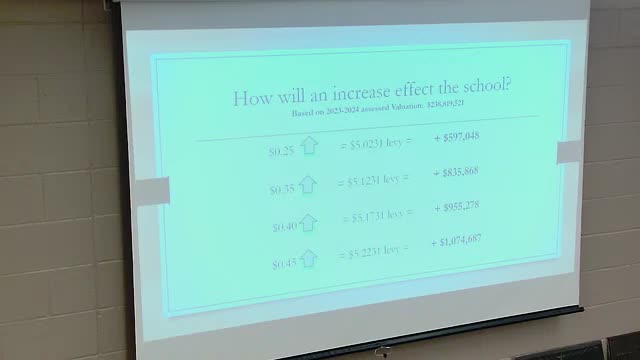 School District Faces Funding Crisis to Boost Teacher Salaries