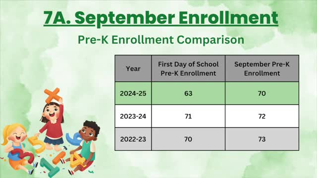 School Enrollment Surges as Students Embrace New Experiences