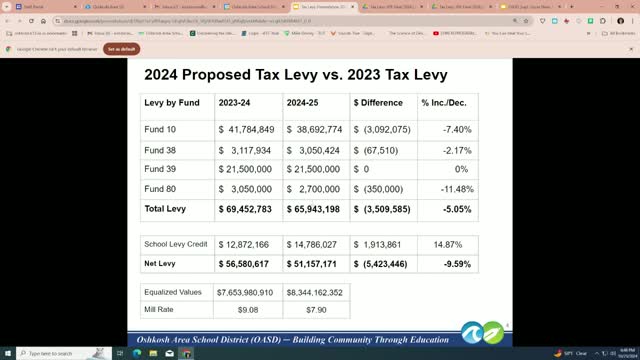 School Board Approves Historic Tax Levy Reduction