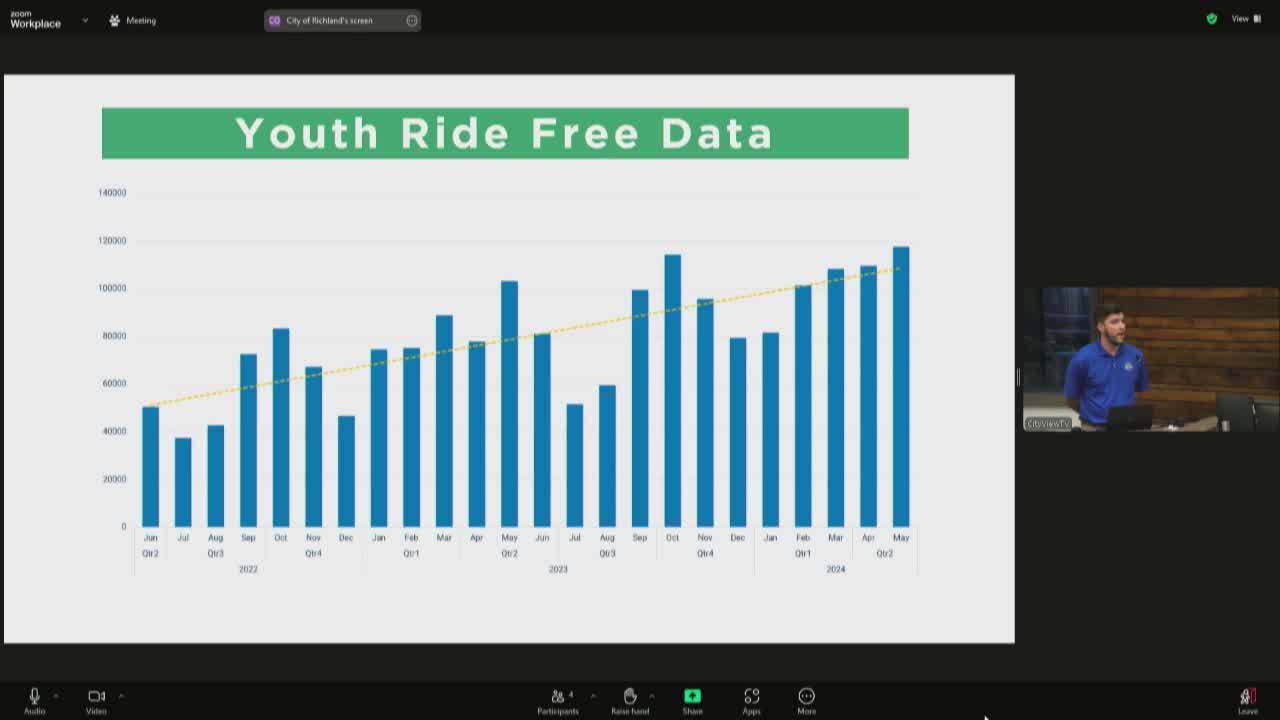 Transit ridership surges thanks to youth ride free program