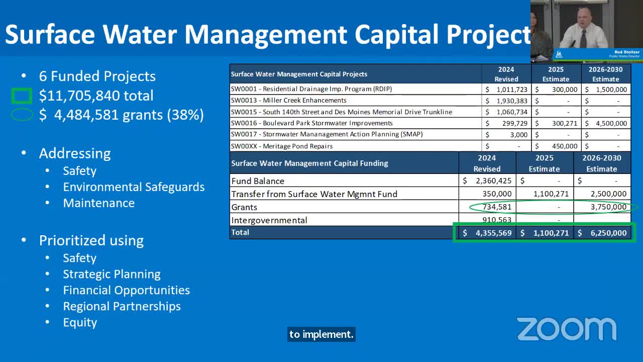 City launches $12 million plan to combat flooding and enhance environment