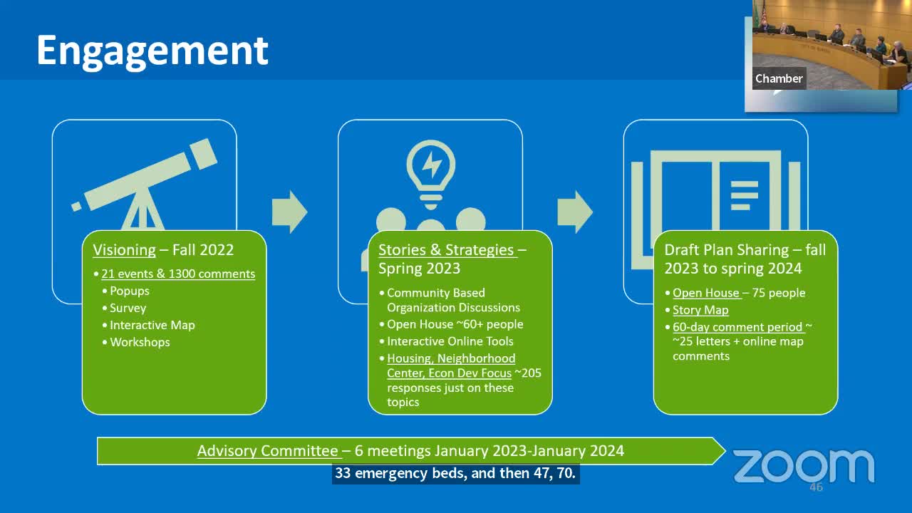 City launches ambitious comprehensive plan for future growth