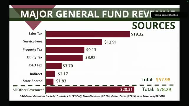 City budget reveals critical funding challenges for public safety